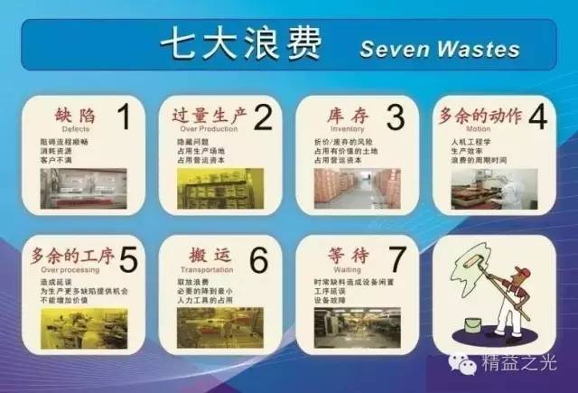 精益办公管理的"七种浪费",不明觉厉!(收藏)_腾讯新闻