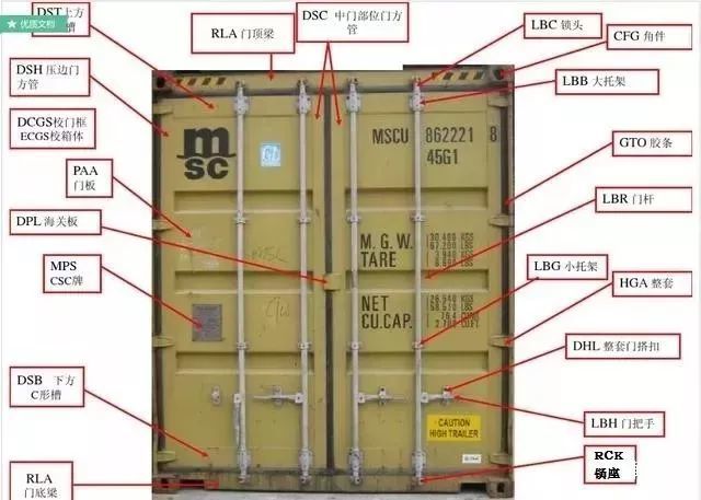 其實方法很簡單,知道這個小方法以後,作為外貿公司業務員的你,就不必