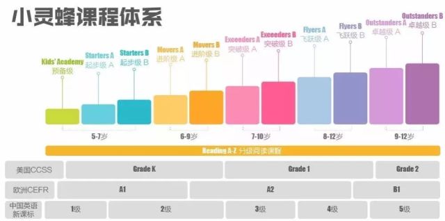 警惕孩子英语亮红灯 打有准备之仗