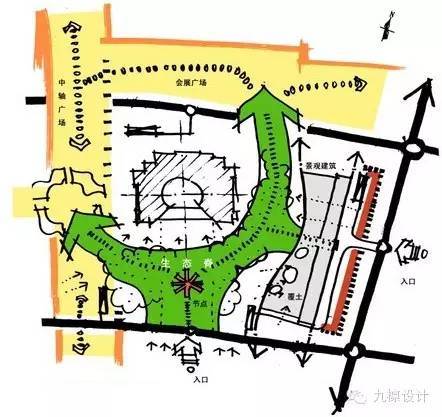 從外到內,主要是對基地外的交通分析,外部景觀,視線等分析,基地豎向高