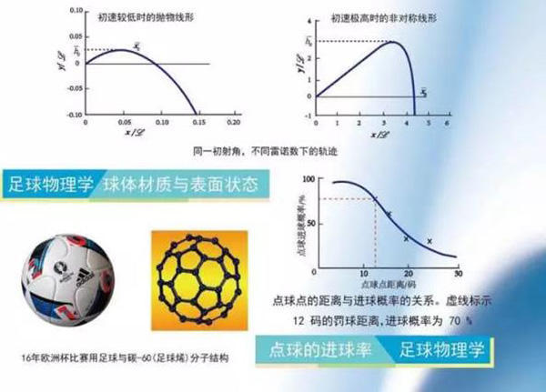 清华教授解读足球变网红用物理学解国足问题