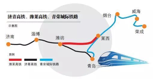 自西向東橫穿濰坊東北部,青島市北部,濰萊高鐵位於膠東半島腹地,是