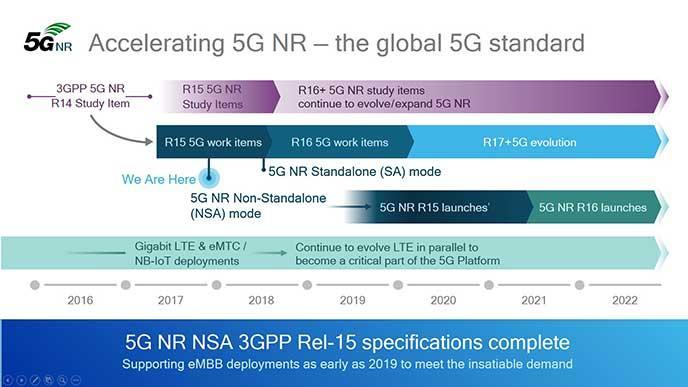 5G网络到底有什么优势?现在的5G手机是不是