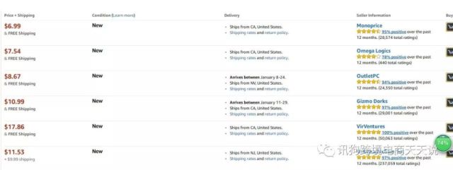 写给跨境电商新卖家-亚马逊专业术语:什么是L