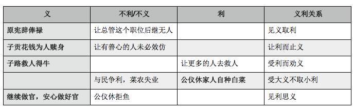 解码义利终结几千年的义利之辨下