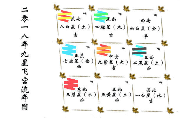 18家居风水方位 想催财脱单升职健康考试生娃 都看这里