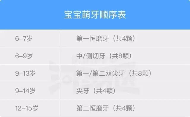 宝宝萌牙顺序,刷牙等注意事项专家版,告别"听朋友圈说!