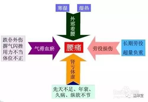 中医针灸治疗腰痛-神奇的银针35