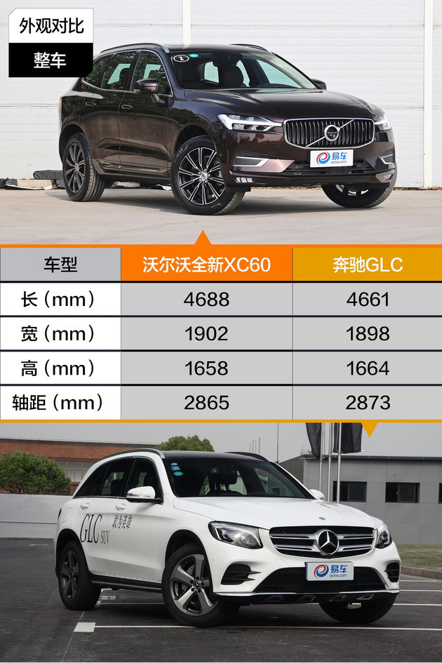 沃尔沃xc60对比奔驰glc 优雅绅士之间的对决