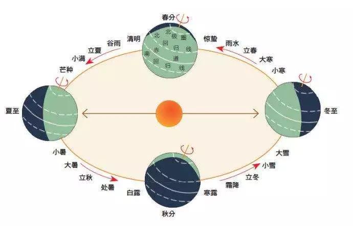 农历阴历阳历历法知识大科普进来看看你知道多少