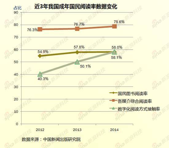 信息获取数字化路径依赖的版权保障