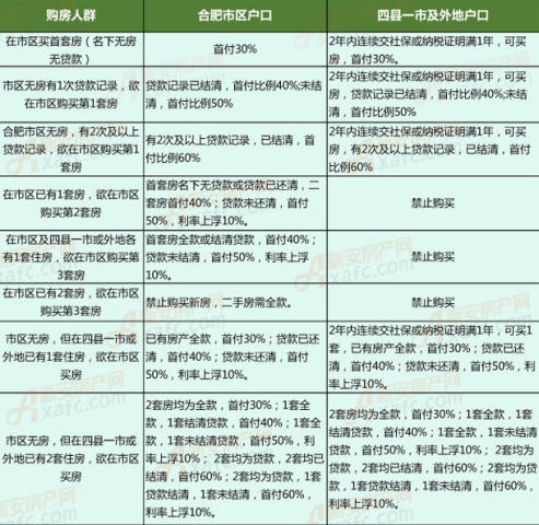合肥房产贷款