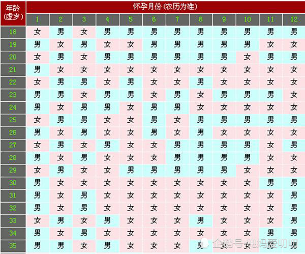 生男生女早知道 各国测胎儿性别的方法 到底哪个准