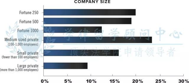 最新法务薪资报告,法务高薪比例竟达到…