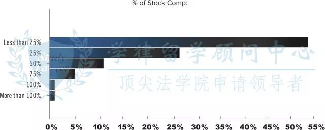 最新法务薪资报告,法务高薪比例竟达到…