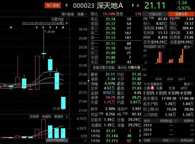 控股股东欲溢价120%转让股权,深交所不愿意了