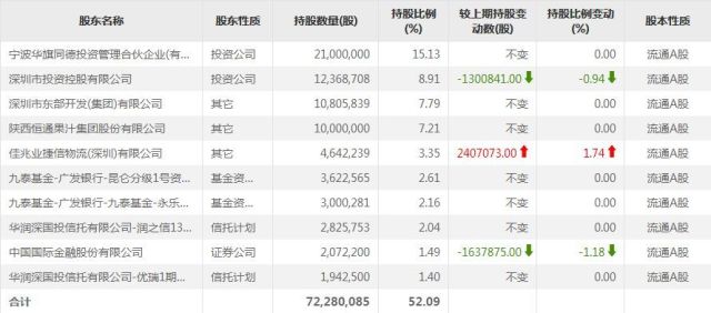 控股股东欲溢价120%转让股权,深交所不愿意了