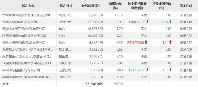 控股股东欲溢价120%转让股权,深交所不愿意了