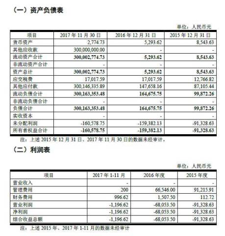 控股股东欲溢价120%转让股权,深交所不愿意了