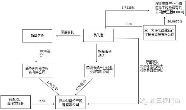 新华财富涉嫌融资项目造假 4.9亿私募产品难兑付