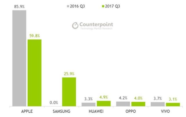 智东西晚报：苹果就电池门事件道歉 华夏芯发布北极星AI芯片