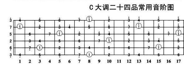 吉他简谱指法_铃儿响叮当 指弹吉他谱 独奏教学 圣诞特辑