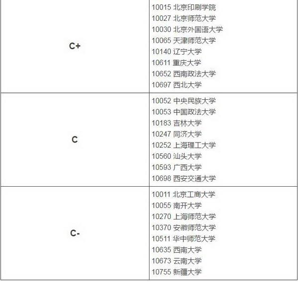 教育部第四轮学科评估:新闻传播学排行,北京大