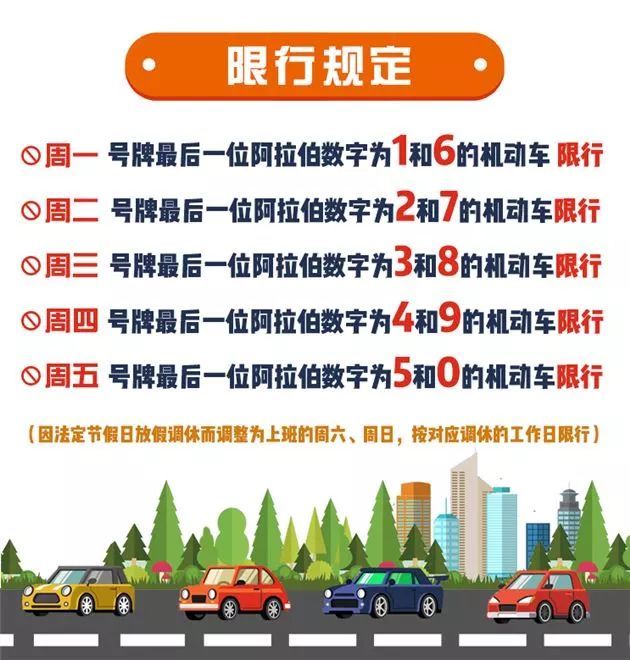 今天下午这些路段易堵,2021郑州限行方案出炉!