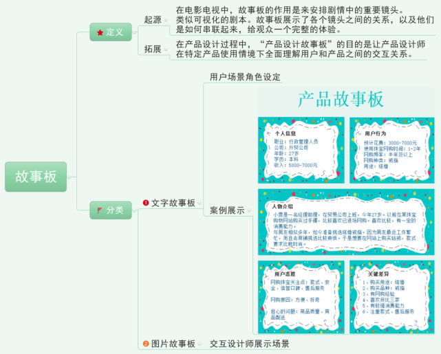 如何借助故事板做好用户体验设计?