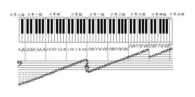 音乐课堂5标准音中央c和音阶