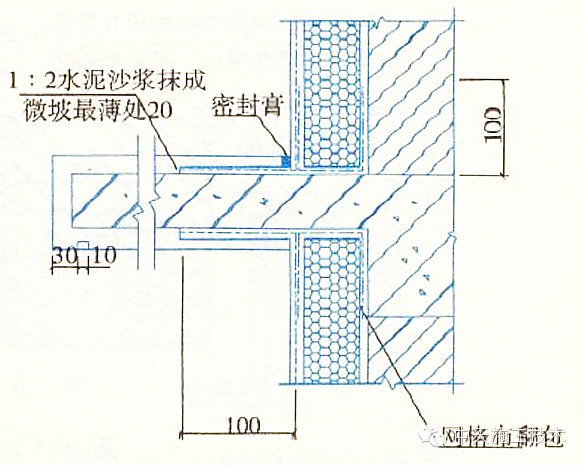 和挑簷用於防水地下室有地下室或室內外高差較小無地下室在簷口,勒腳