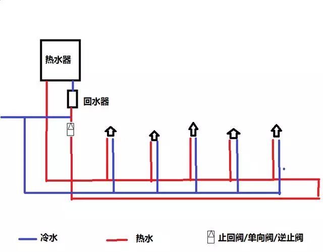 熱水循環的熱水管與回水管,其實就是一條連通的管道,如果熱水管的起點