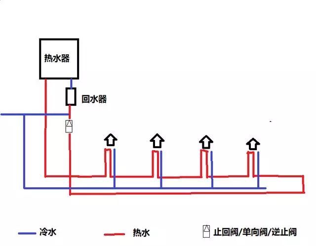 热水循环系统安装教程,水龙头秒出热水不是梦