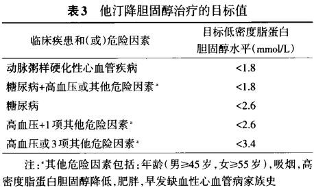 血脂异常防治13问,你要的答案都在这里