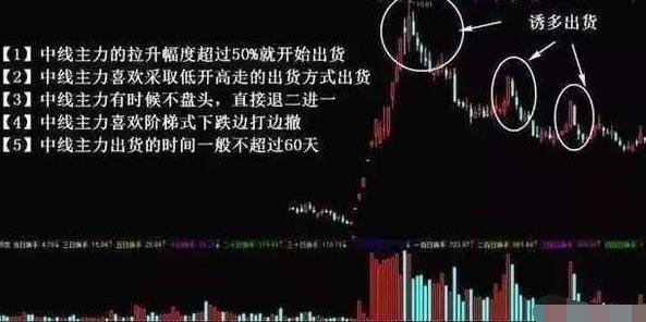 老股民曝光狡猾庄家出货的奸诈手段,散户看完后恍然大悟,小散:必须特