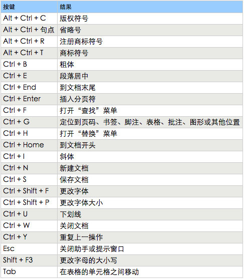 高手都是这么玩word的 腾讯新闻