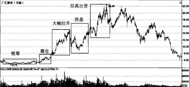 一位良心发现操盘手的再三告诫 读懂此文 你就读懂了中国股市 腾讯网