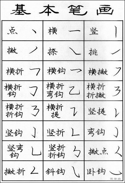 钢笔楷书基本笔画的写法