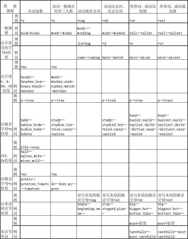 词汇量是如何测出来的 真问真答