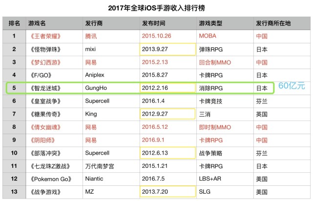 2017世界手游排行榜_恋爱手游排行榜2017前十名恋爱手游推荐(2)