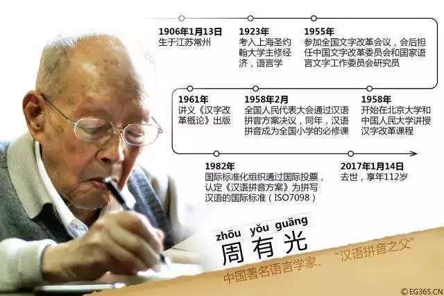 谷歌|这个登上谷歌封面的中国人，每天都在影响着我们每个人