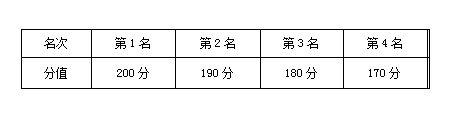 2020浙大附丁兰中考_2020浙江大学附属中学丁兰校区中考录取分数线公布