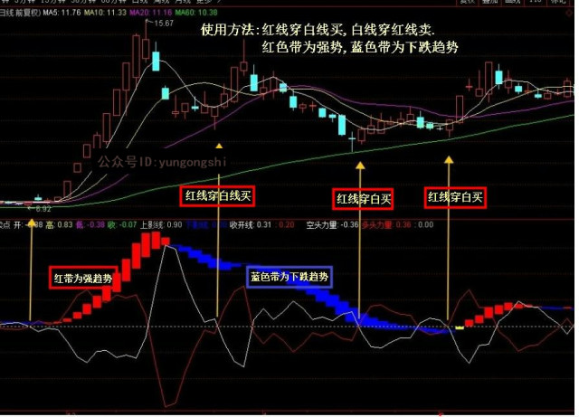 股票指标手机版炒股软件公式 完美抓买卖点追