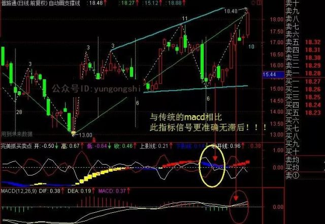 股票指标手机版炒股软件公式 完美抓买卖点追