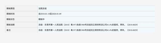 智东西晚报：全球车场电动车投资超900亿刀 工信部电动车新规提速