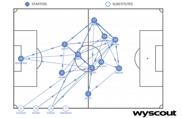 【世界杯战术板】姆巴佩盘活格子博格巴 法国