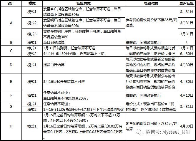 2018年东北地区钢厂冬储政策简析