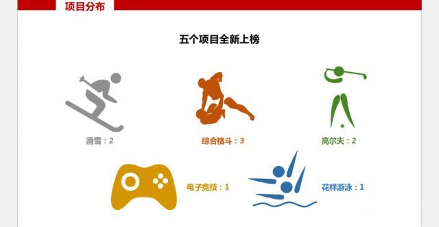 2017中国运动员影响力排行榜 UZI上榜排名二十