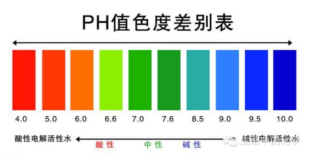 化学的简历—带你重新认识化学