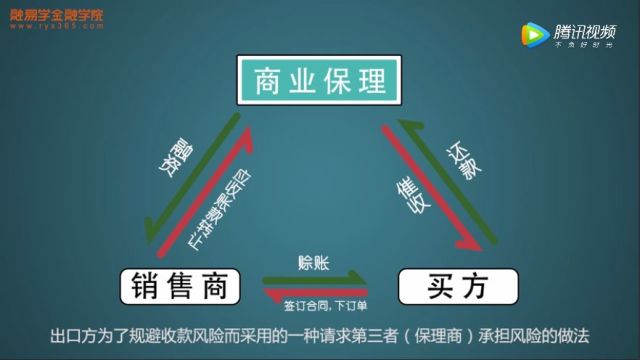 详解融资租赁和商业保理区别